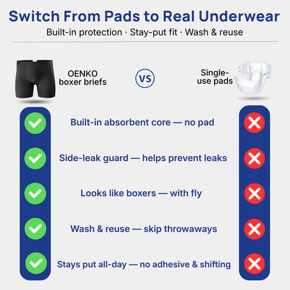 Men’s Ultra-Absorbent Incontinence Boxer Briefs